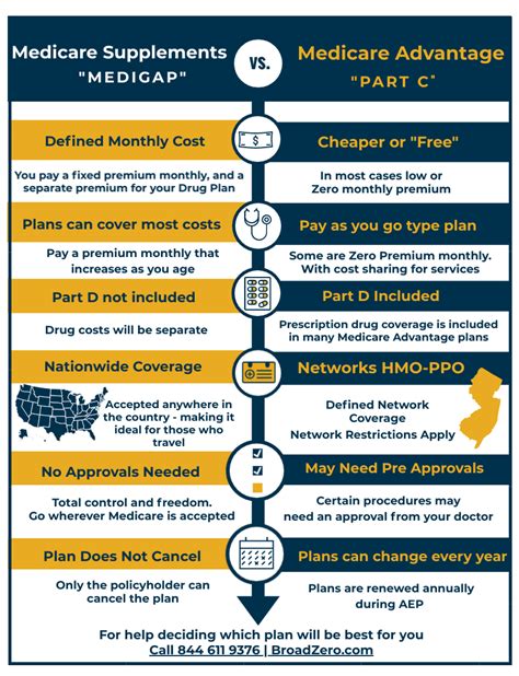 Humana Medicare Advantage Plans with Part D in West Virginia