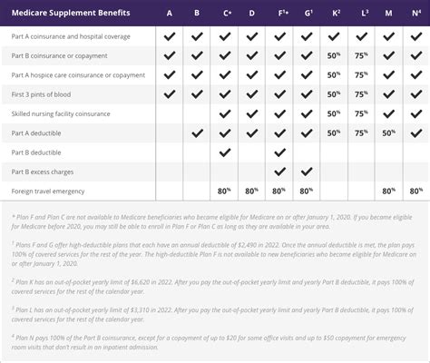 Humana Medicare Supplement Plans HelpAdvisor.com