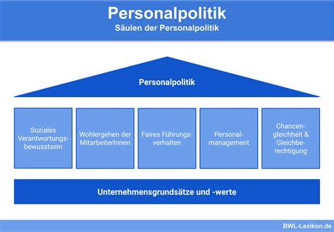 Humanität und rationalität in personalpolitik und personalführung. - The oil painter s handbook an essential reference for the practicing artist.