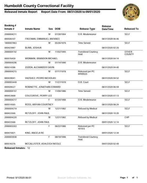 Humboldt county jail reports. The Humboldt County Correctional Facility's Daily Booking Sheet. This is information from the Humboldt County Sheriff's Department. This shows individuals booked into the jail or given supervised release. Any individuals described should be presumed innocent until proven guilty: Click the arrows on the lower left-hand side to see more. 