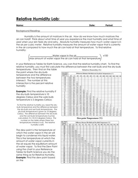 Humidity fogger for incubator.  Relative humidity measures how much moisture air...