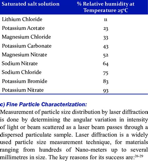 Humidity sensor calibration salt solution.  Figure 1.  The saturated salt solut...