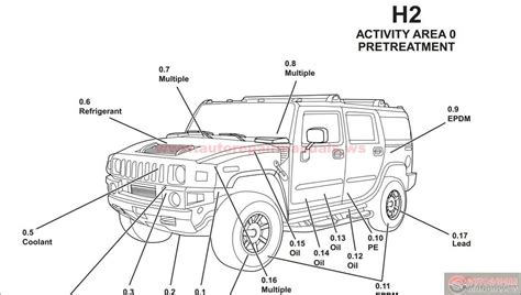 Hummer H3 Parts Catalog Free