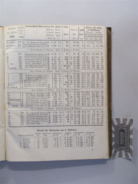 Humoristisch gemüthlicher brennecke kalender auf das schaltjahr 1856. - Mensaje del partido socialcristiano al pueblo nicaragüense..