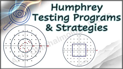 Humphrey Testing Programs & Strategies YouTube