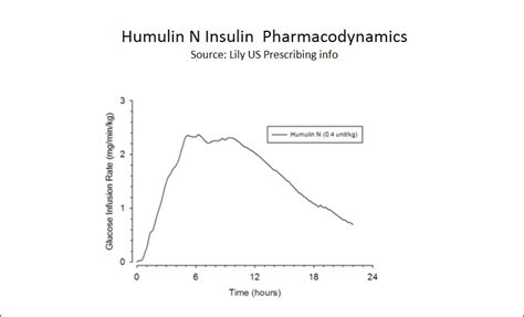 Humulin N Onset DiabetesTalk.Net