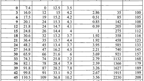 Humulin R Dosage Chart