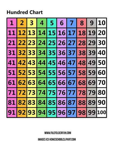 Hundreds Chart Learning Video and Printable Chart