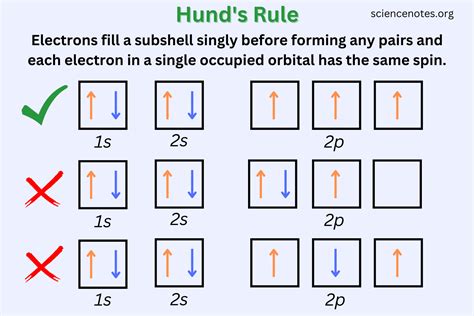 Hunds rule. Things To Know About Hunds rule. 