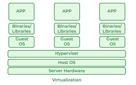 Hungry for Virtualization - Information Technology Planning ...