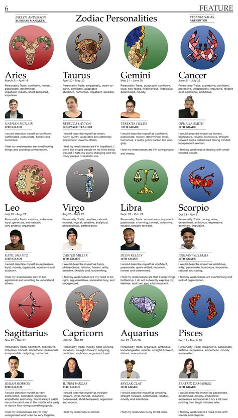 Hunter B-15 Personality Type, Zodiac Sign & Enneagram