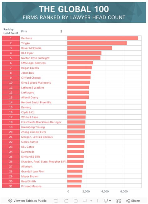 Hunter Law Firm - Rankings