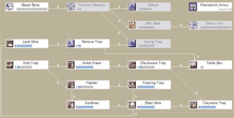Hunter trapper build ragnarok classic.  Final Word XII.  Hopefully this gui...