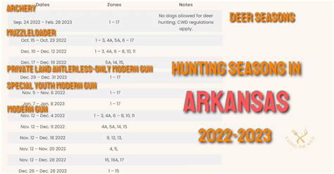 Hunting Season Arkansas 2022 2023
