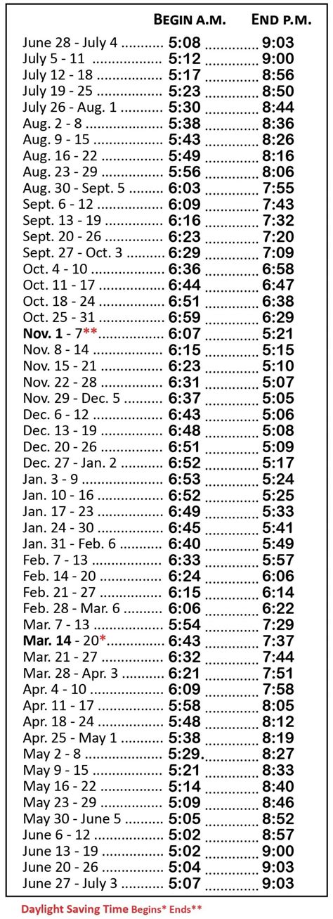 Hunting hours pa 2022. Define a date to show hunting hours for small and big game: Get Hunting Hours Reset to Today Clear Important Note: The tool above depicts legal hunting hours for small and big game only.Hunting hours differ for raccoon, fox, coyote, bobcat, striped skunk, oppossum, weasel, spring gobbler, and migratory game birds (including waterfowl, doves, woodcock, snipe, rails, and gallinules). 