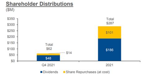 Huntington Ingalls Stock: Diversity Continues (NYSE:HII)