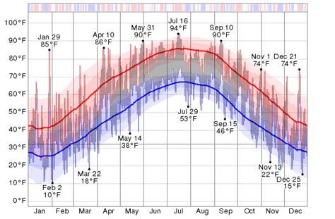 Huntington wv temperature. Get the monthly weather forecast for Huntington, WV, including daily high/low, historical averages, to help you plan ahead. 