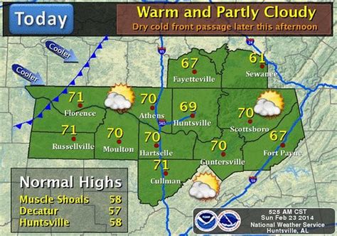 Huntsville, AL Hourly Weather AccuWeather