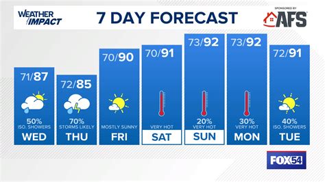 Huntsville al weather in march.  Long-range weather forecast for Huntsvil...