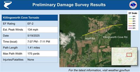 Huntsville tornado tracking.  These maps depict the tracks and damage points c...