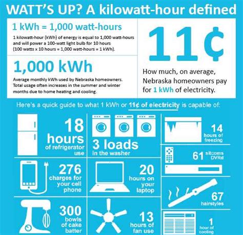 Hur många watt är en kilowatt