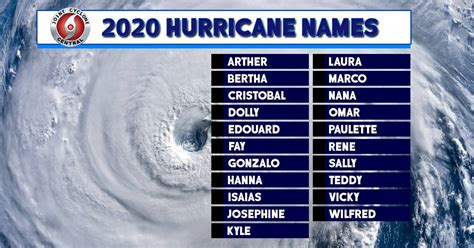 Huracanes en el Atlántico: dos nombres quedan fuera del listado para denominarlos