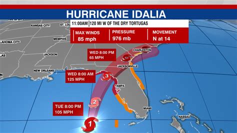 Hurricane Idalia 2 p.m. track: Winds increate to 90 mph