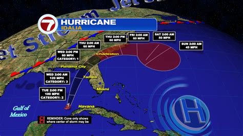 Hurricane Idalia Beginning to Bring Impacts to Florida Tuesday
