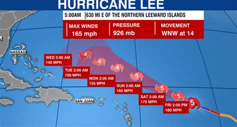 Hurricane Lee now a Category 5 storm, expected to maintain strength