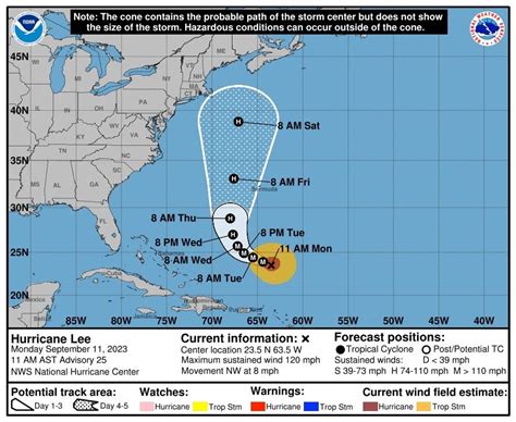 Hurricane Lee will bring dangerous surf, rip currents; forecasters watching