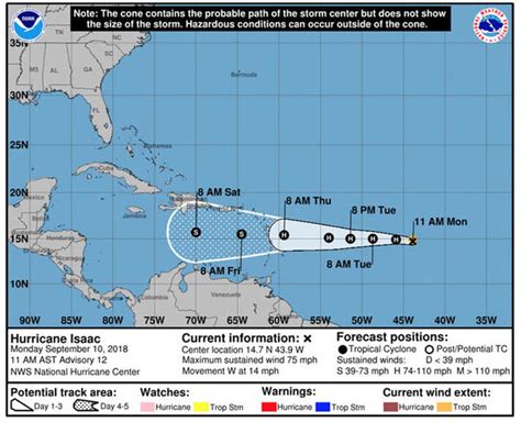 Hurricane isaac projected path noaa