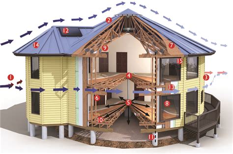 Hurricane proof homes. Tornado Proof. We build the next generation of Tornado and Hurricane proof houses in US. The houses are affordable, long lasting and hurricane proof construction to reduce the damages. Are uniquely-strong buildings that resist to EF-5 tornadoes and look like normal ones. 