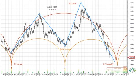 Hurst cycles blog. .  <a href=https://mgb.panoptikdigital.com/assets/images/7uhwjri/i...