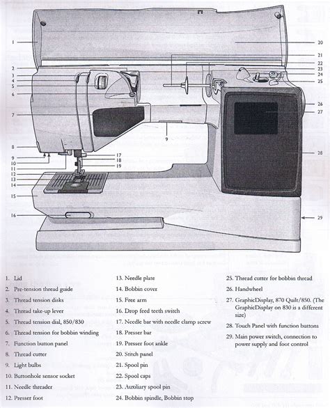 Husqvarna 850 sewing machine sapphire manual. - Craftsman lawn mower parts model 917 manual.