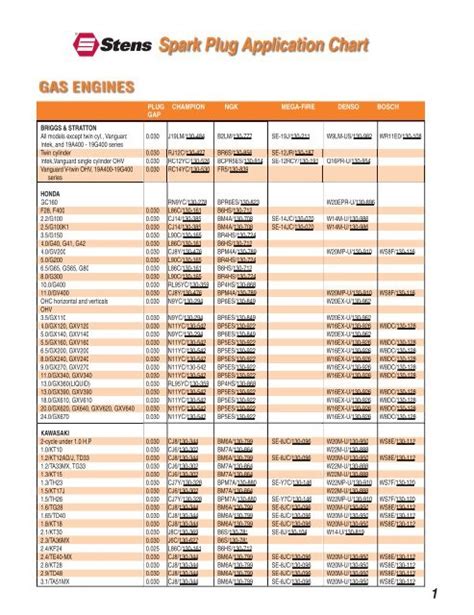 Husqvarna spark plug chart. and material, plugs produced by various manufacturers do not have exactly the same heat range. Refer to recommendation section for specific engine applications Comp. Part# NGK STK # NGK # Comp. Part# NGK STK # NGK # Comp. Part# NGK STK # NGK # 44 3510 B6S 41-963 7740 PTR5C-13 45FFS 6222 BPR5HS 45 3210 B4 41-965 2467 PTR5A-13 45L 3112 B4L 