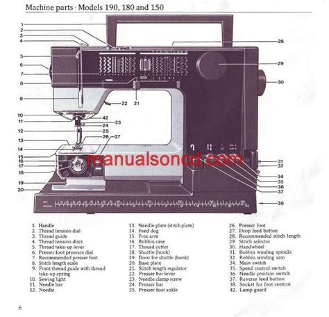 Husqvarna viking 150 sewing machine manuals. - Hallicrafters sx 24 manual de reparación del receptor.