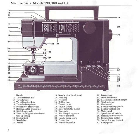 Husqvarna viking 180 sewing machine manuals. - La biblia de microsoft excel xp manuales users en espanol or spanish spanish edition.