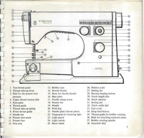 Husqvarna viking 6030 sewing machine manual. - Elmo st600d super 8mm projector manual.