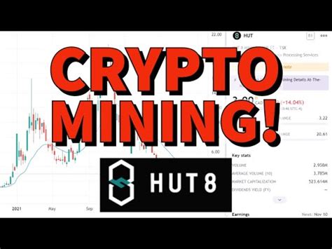 Hut 8 Mining Price Prediction