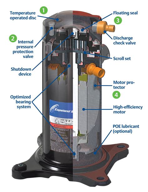 Hvac compressor. One of the most common causes of compressor failure is overheating, which can occur due to the following reasons: Lack of proper lubrication. High discharge temperatures. Poor system maintenance. Note: Overheating can cause the compressor to seize or break down, leading to costly repairs. The #1 reason for compressor failure is … 