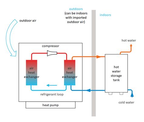 Hvac design example.  There are many heating and cooling split systems...