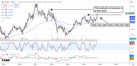 Hvbtf stock forecast 2025. .  <a href=https://display.araboringen.nl/assets/images/su65cn/index...