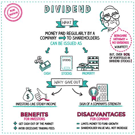 Hybl dividend. Things To Know About Hybl dividend. 
