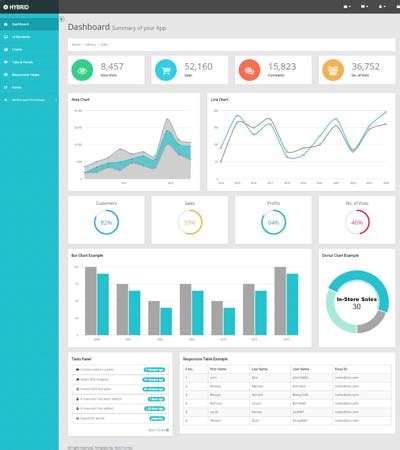 Hybrid Bootstrap Admin Template Free Webthemez