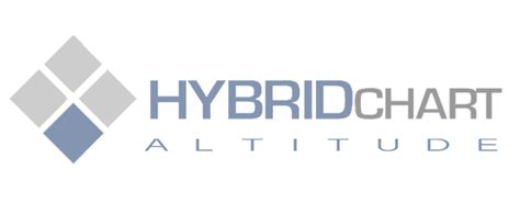 Hybrid Chart Login