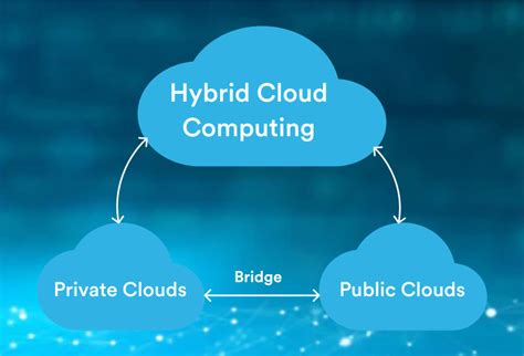 Hybrid Cloud Computing