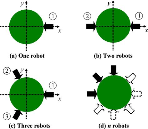 Hybrid Control for Multiple Robots in Grasping and Manipulation