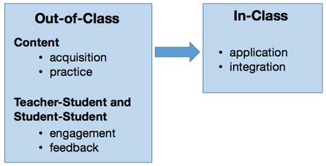 Hybrid Course Design Center for Advancing Teaching and …