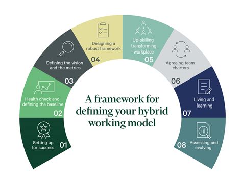 Hybrid Model Why do we use Hybrid Model? How does it …