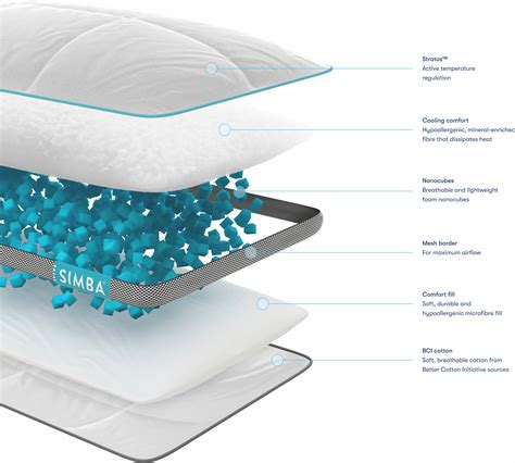 Hybrid Pillows: Hybrid Cooling & Memory Foam PureCare